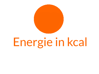 Energie