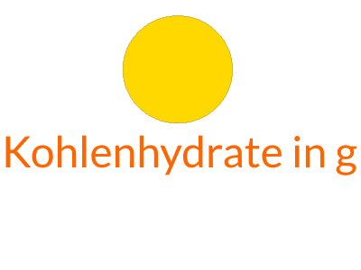 Kohlenhydrate